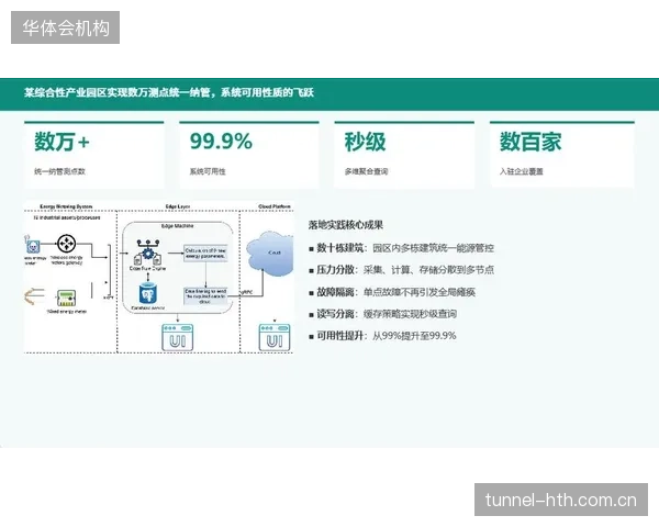 技术服务商重构分布式存储架构 升级周期内保障海量画面留存安全